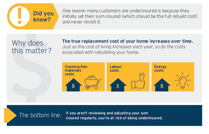 Sum Insured Infographic